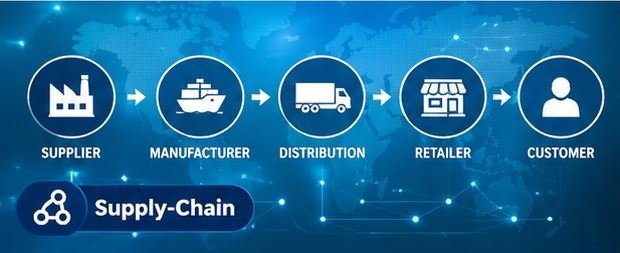 Supply Chain Solutions